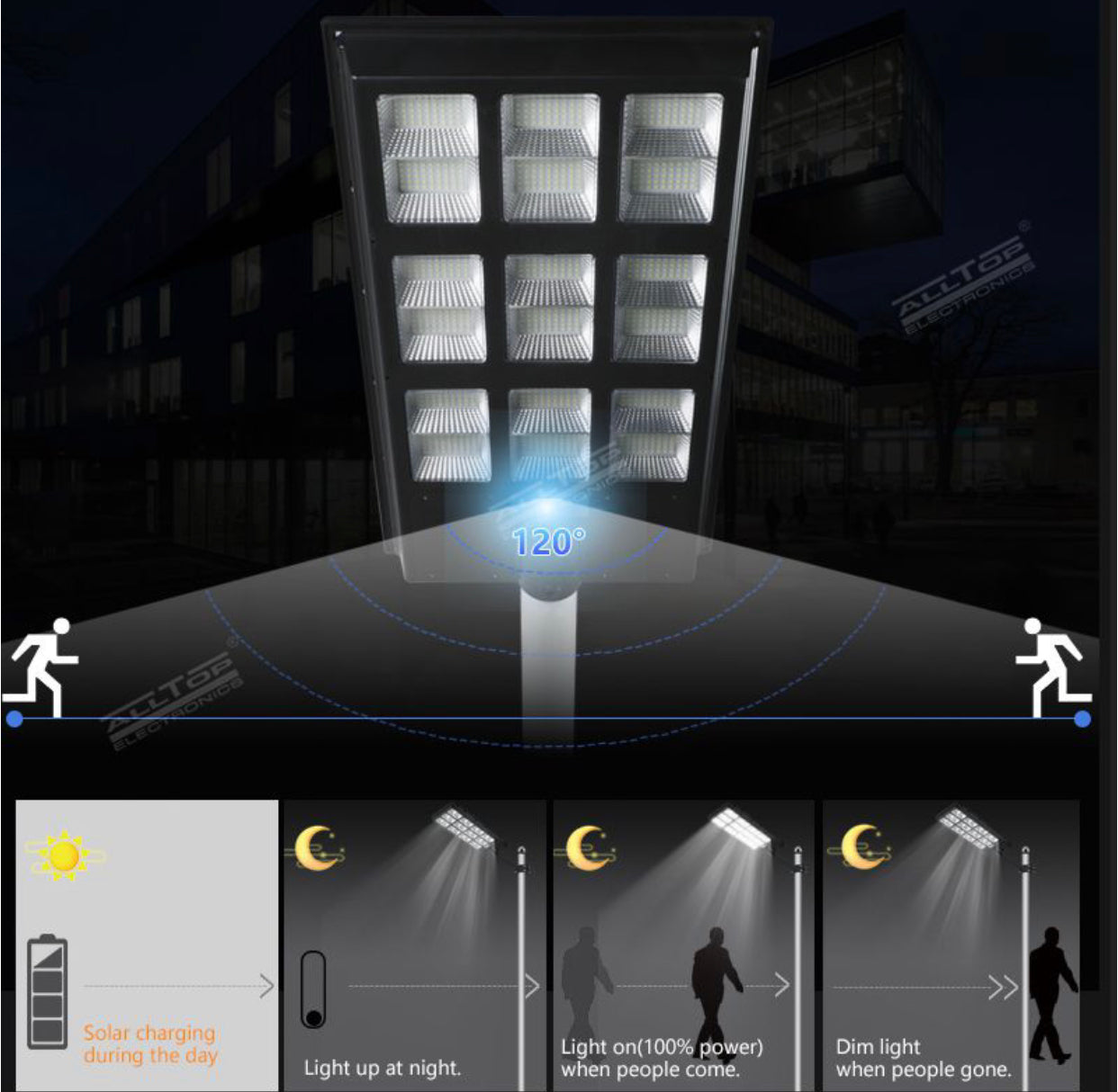 1000W Wireless Solar LED Street Light with Sensor, Remote and Pole- 4 Pack
