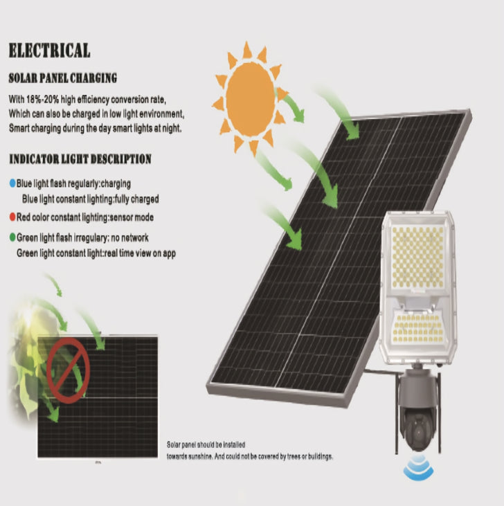 GD-JK300 3-in-1 Solar Security Light with WiFi Camera &Solar Panel-152 LEDs