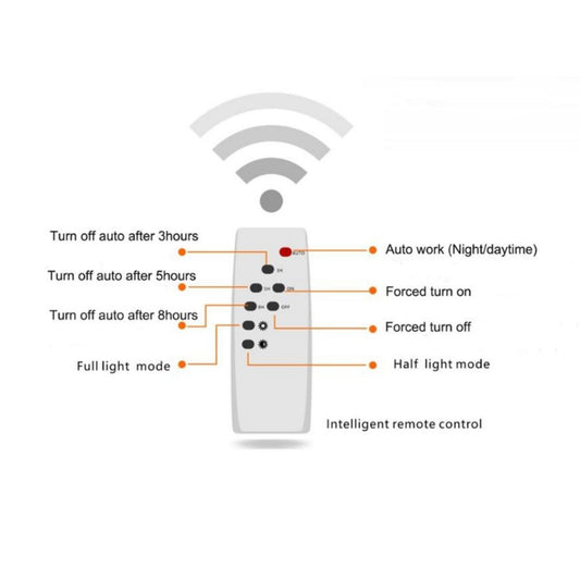 200W Solar Flood Light Box sets - Pack of 2
