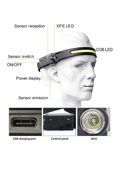 EL-61 Multi-function LED Rechargeable Headlamp